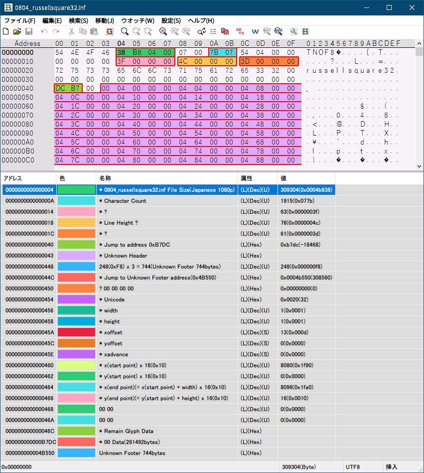 PC ゲーム旧版 DEAD SPACE シリーズ（2008～2013）日本語化ファイル解析情報、PC ゲーム DEAD SPACE 3（2013）日本語化ファイル解析メモとアンパック・解析データ公開、inf（グリフデータ）ファイル解析、0804_russellsquare32.inf 日本語化ファイル（DS3JP1080.exe）FavBinEdit ウォッチデータ
