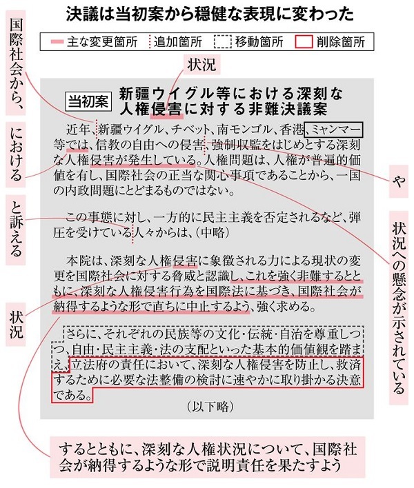 20220207仏メディア「日本と韓国は支那の人権侵害を非難することに消極的！日本国会が採択した決議はダメ」