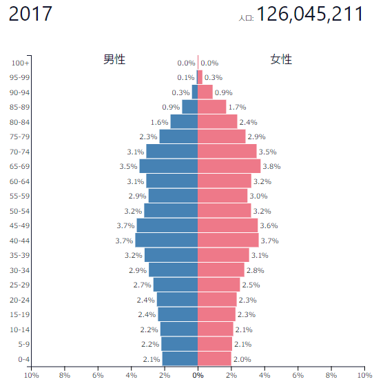 japan-population-1.png