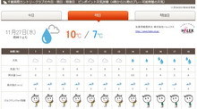 千葉国際天気GORA