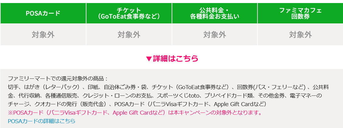 Screenshot 2022-02-09 at 22-29-29 最大2,000円相当戻ってくるキャンペーン FamiPay 株式会社ファミマデジタルワン