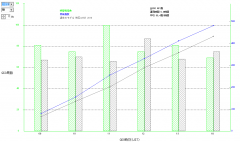 st2020_rate_比較