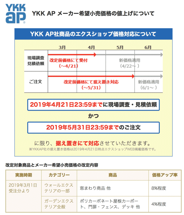 YKK AP値上げスケジュールと商品