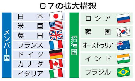 G7 韓国 トランプ コウモリ外交 中国 北朝鮮 レッドチーム