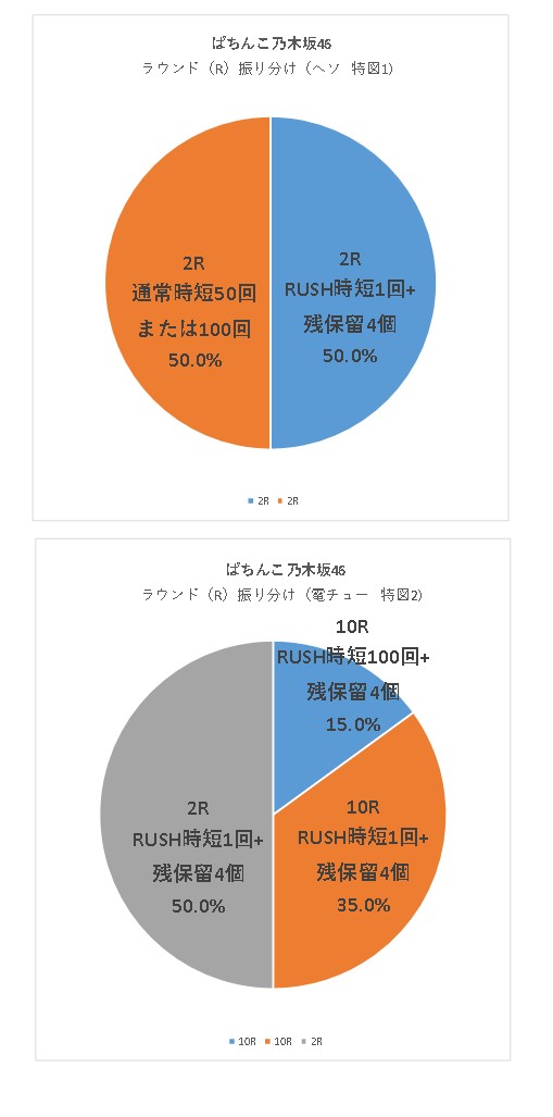 乃木坂46のR振り分けグラフ