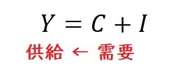 方程式2