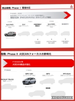 三菱決算報告　中期計画2020新車発売予定次期アウトランダーPHEV2022
