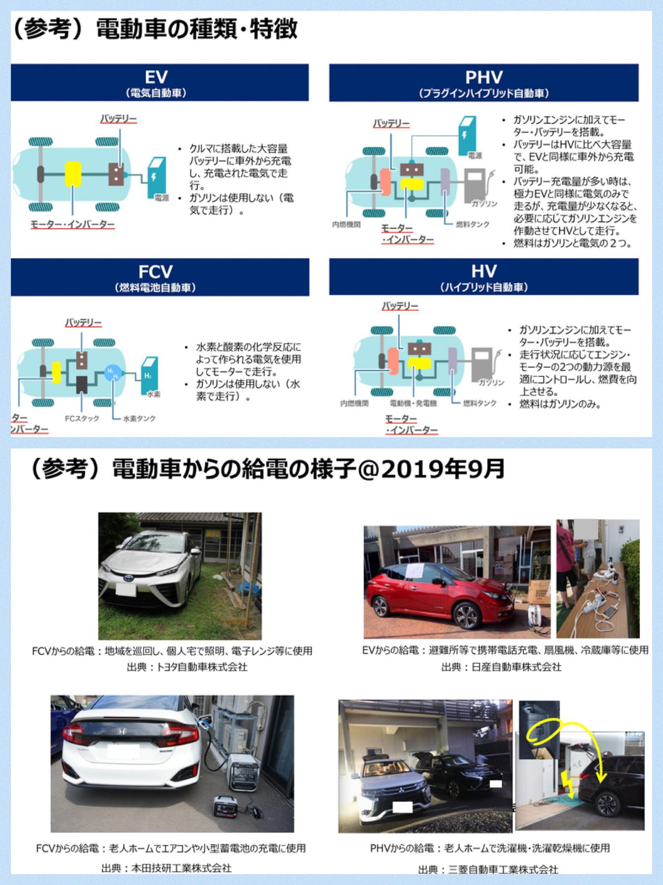 国土交通省と経済産業省の非常時電動車両活用マニュアル　EV PHEV