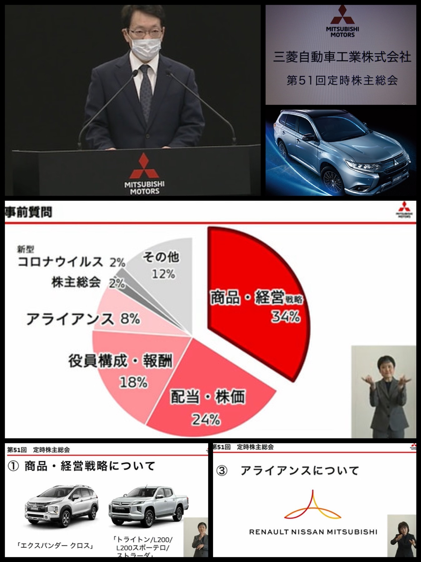 三菱自動車2020株主総会　
