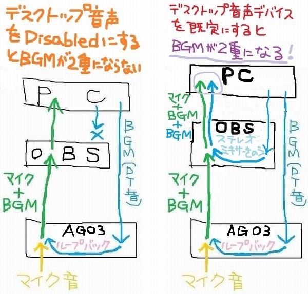 Ag03やur22mk2やur22cとobsでbgm パソコンの音 が二重になる場合の解決方法 ポケペン ポケットペンギン のブログ