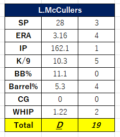 McCullers.png